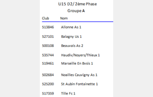 Le Groupe U15 - D2