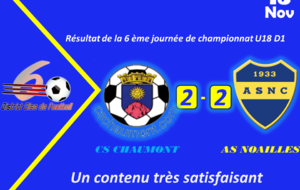 [U18] Un contenu intéréssant sans la victoire