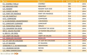 L'ASNC dans le top 15 ! 