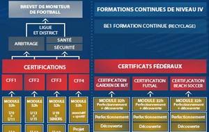 Nos éducateurs continuent à se former