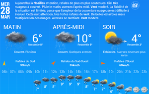 Communiqué sur l'Ecole de Football du 28 Mars !