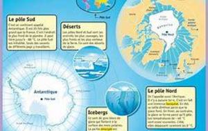 Il y avait les poles Nord et Sud, il y a maintenant Paul????