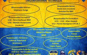 Changement dans l'Organigramme Technique