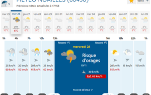 Infos Ecole de football [U6 aux U13]