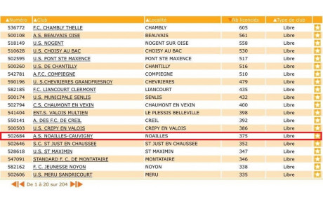 L'ASNC dans le top 15 ! 