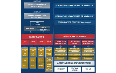Nos éducateurs continuent à se former