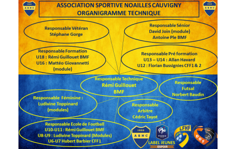 Changement dans l'Organigramme Technique