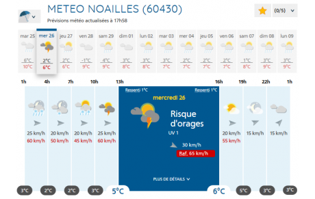 Infos Ecole de football [U6 aux U13]